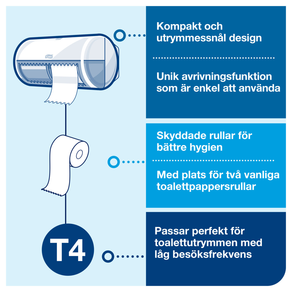 Toalettpapper Tork T4 Premium 2-lag Mjukt , 98mm Bredd, 50m/Rulle, 42st Rullar/Frp - Bild 5